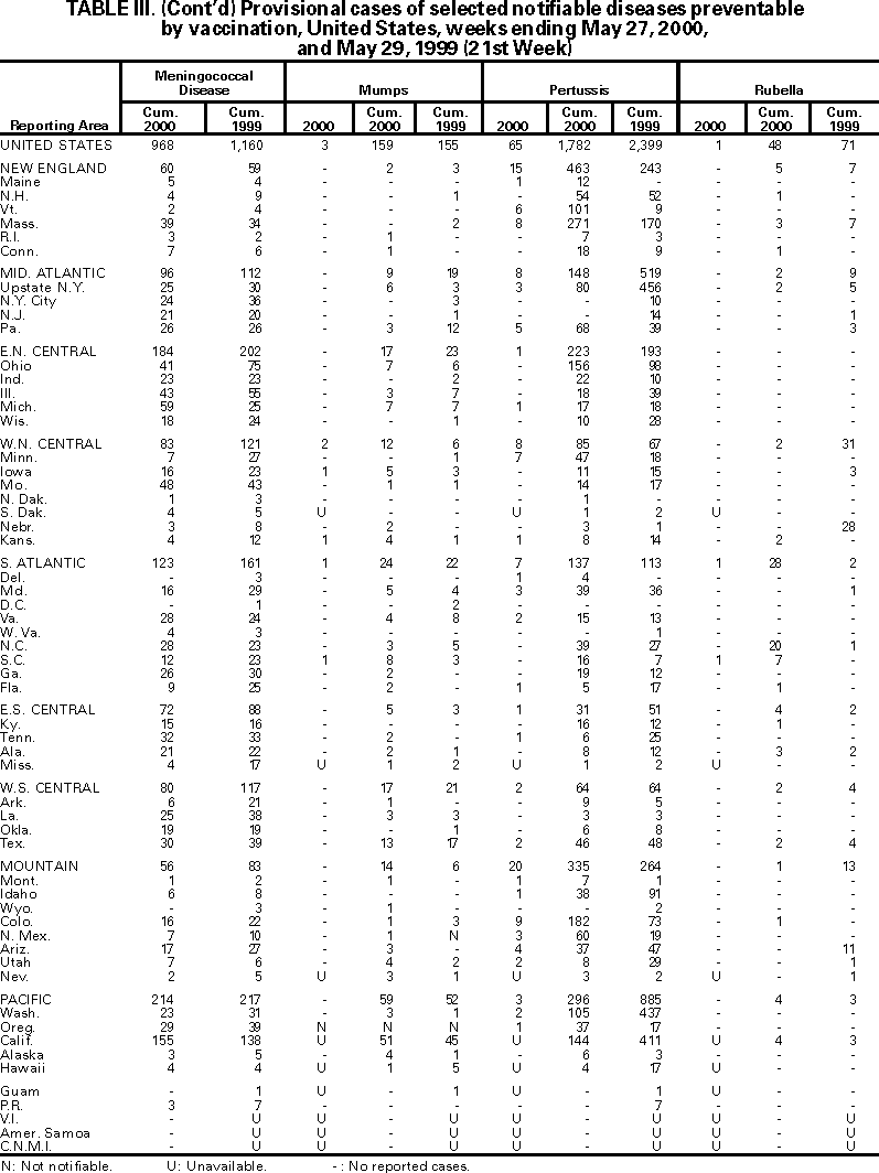 Table III