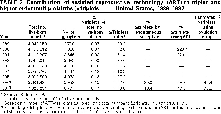 Table 2