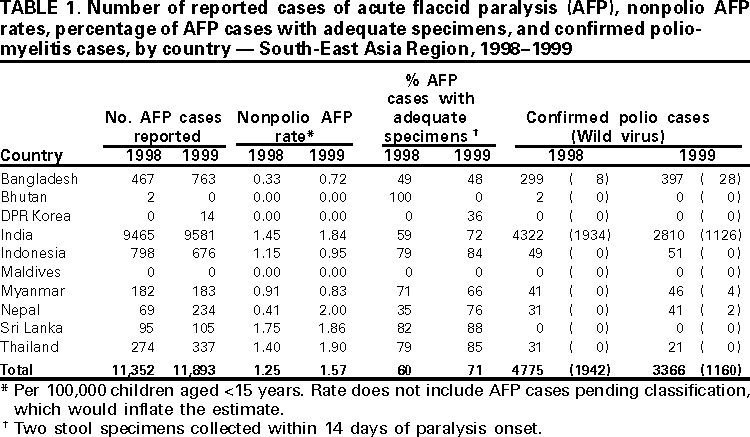 Table 1