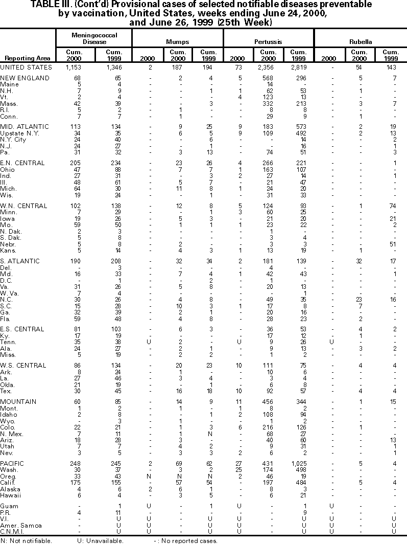 Table III