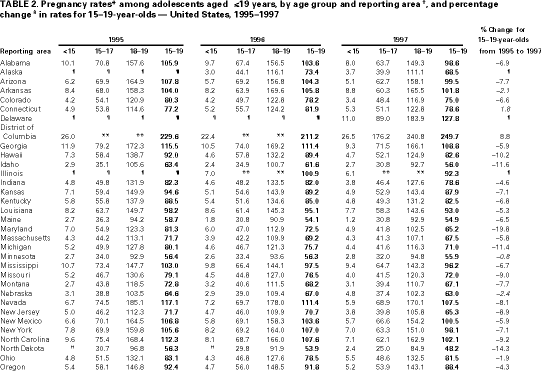 Table 2