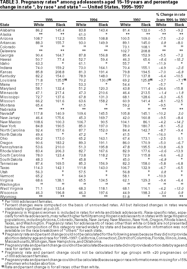 Table 3