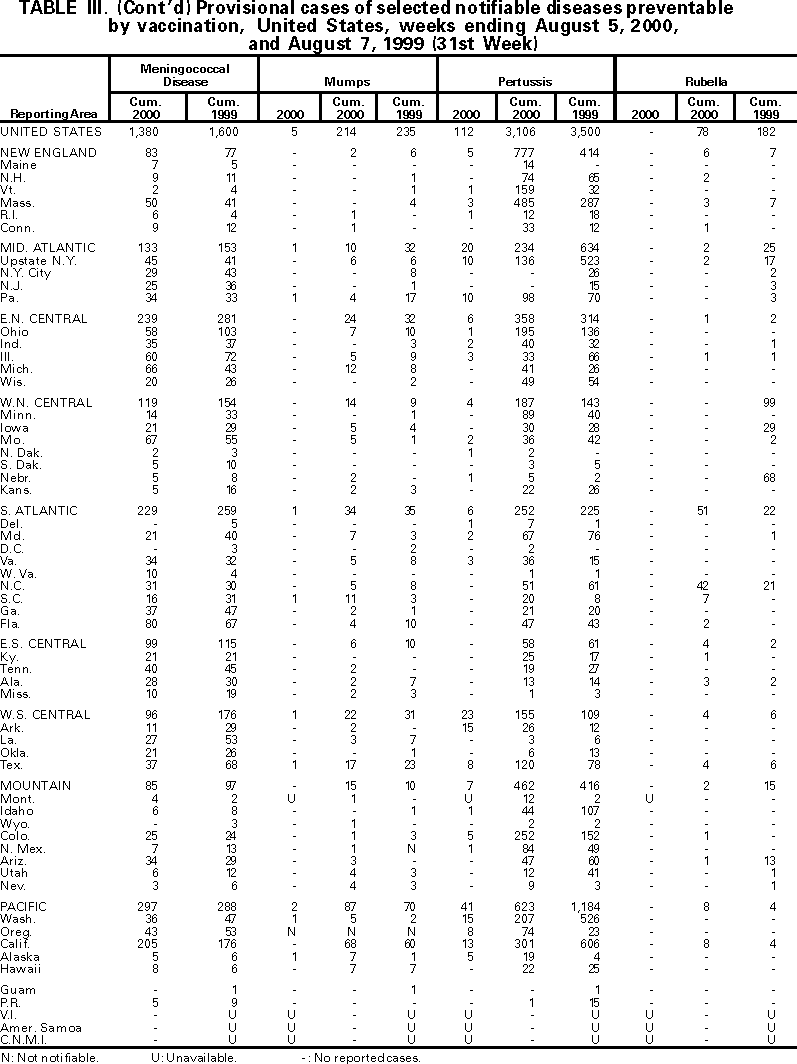 Table III