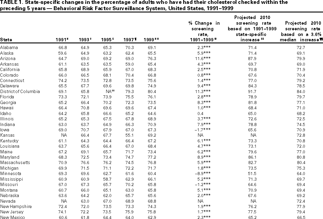 Table 1