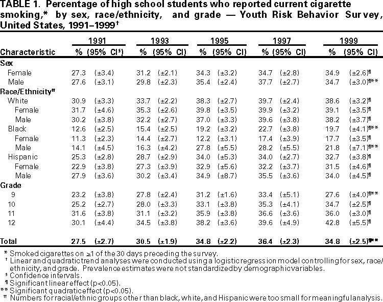 Table 1