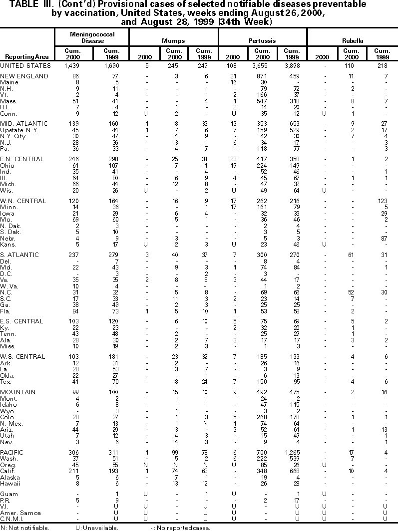 Table III