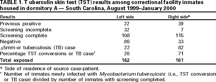 Table 1