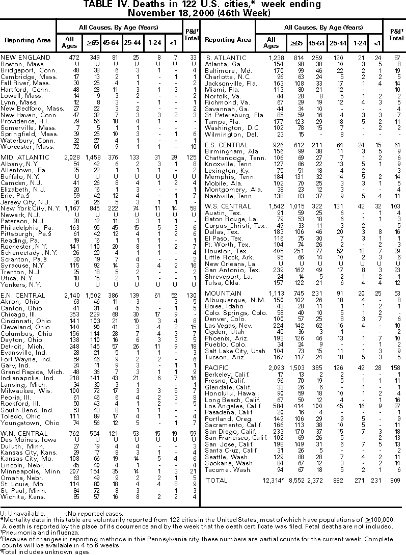 Table IV