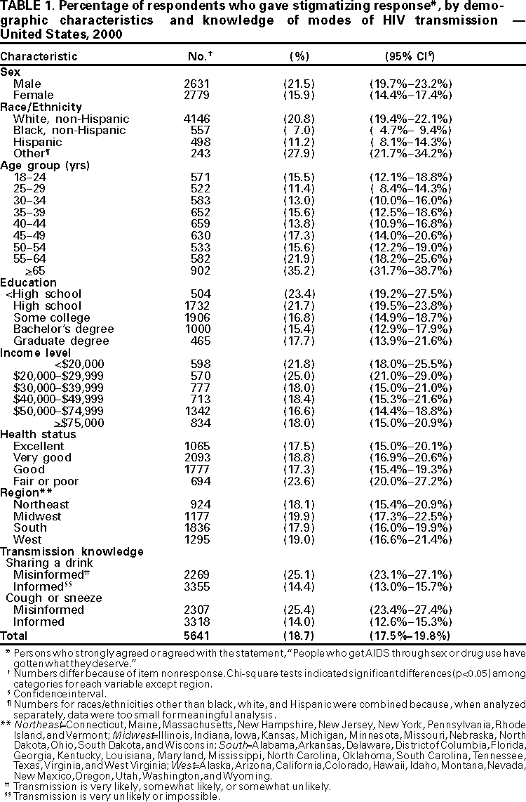 Table 1