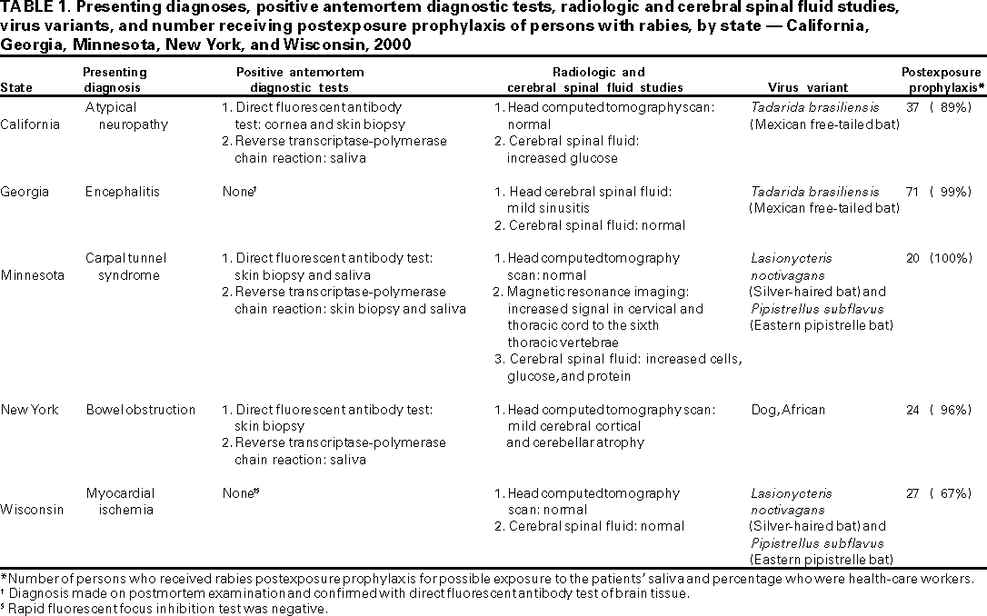 Table 1