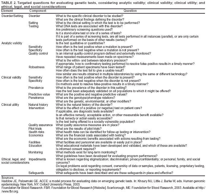 Table 2