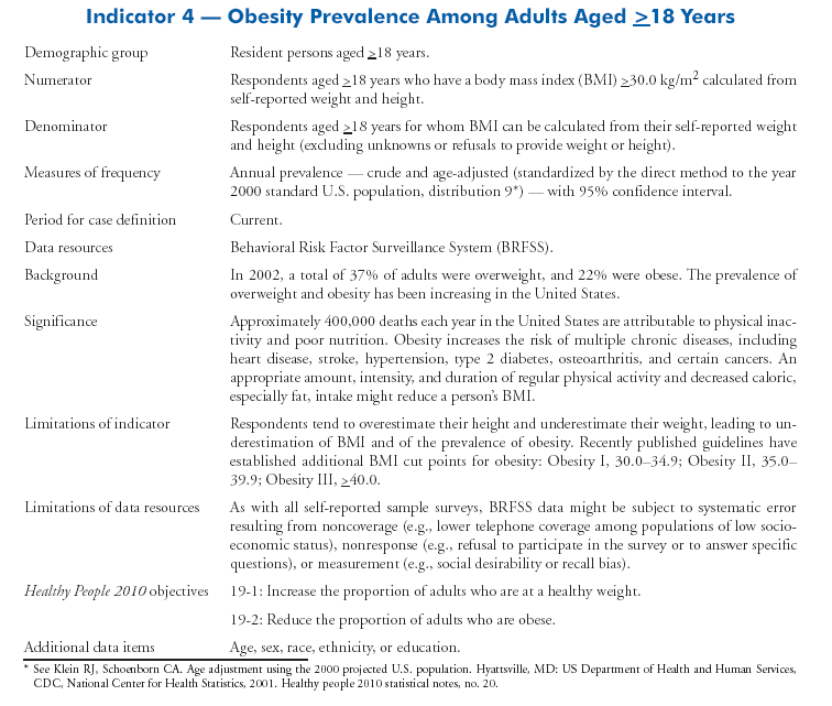 Appendix Chronic Disease Indicators