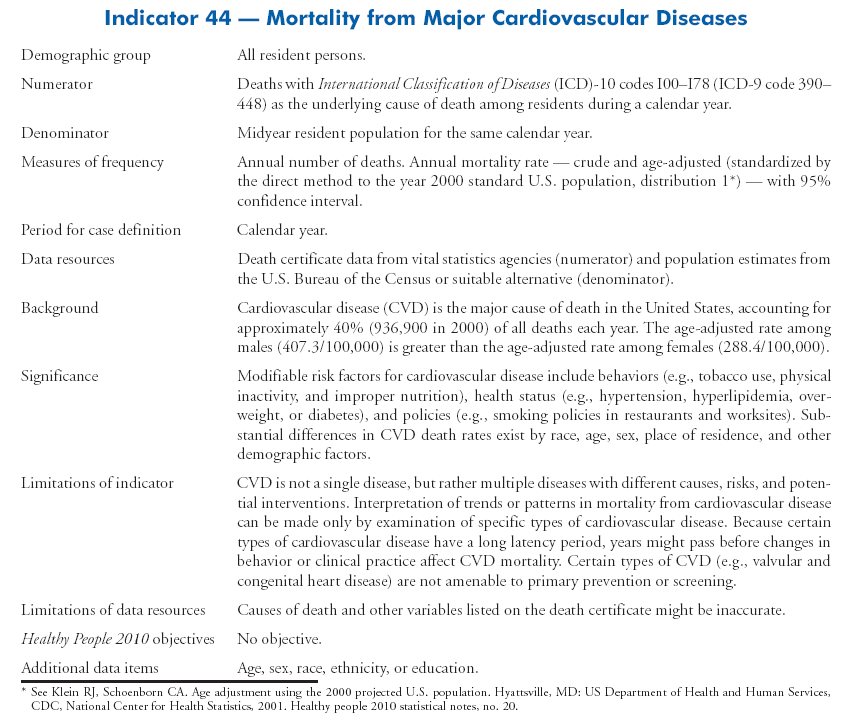 Cardiovascular Disease