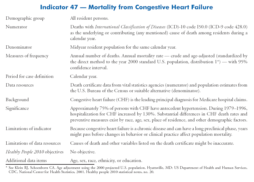 Cardiovascular Disease