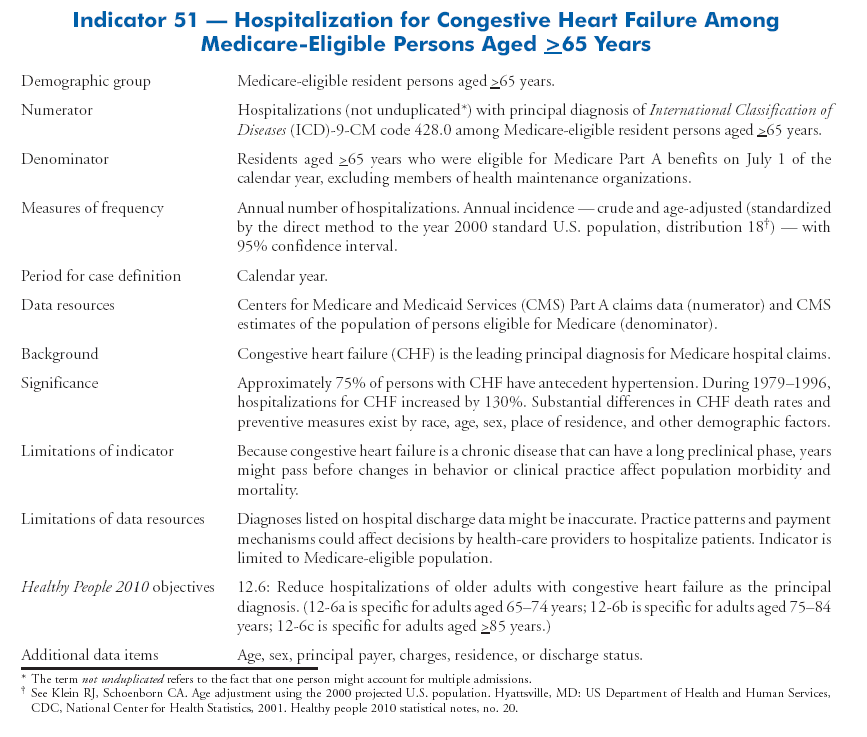 Cardiovascular Disease