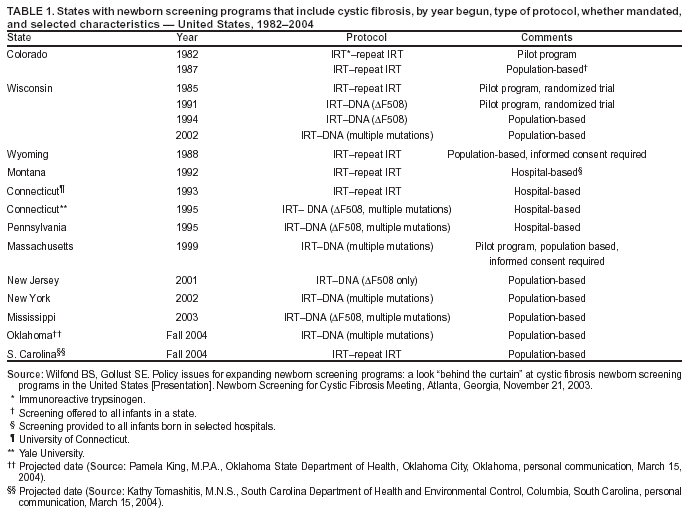 Table 1