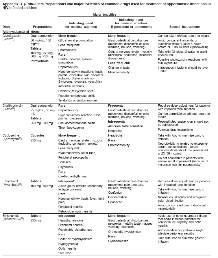 Appendix B