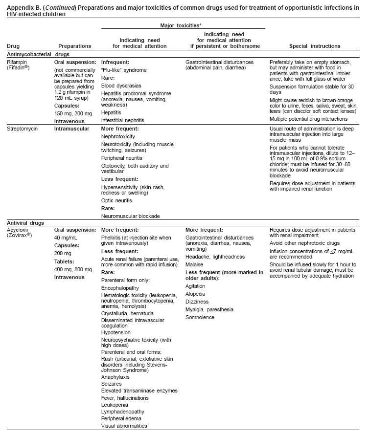 Appendix B