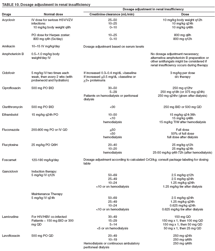 Table 1