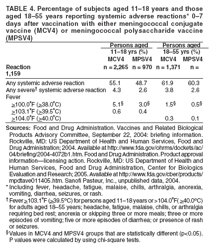 Table 4