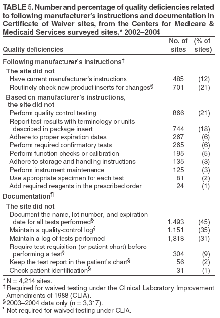 Table 5