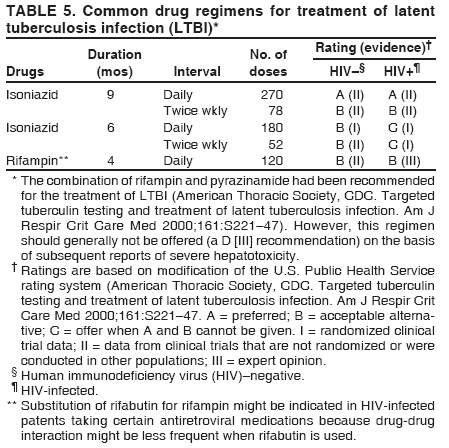 Table 5