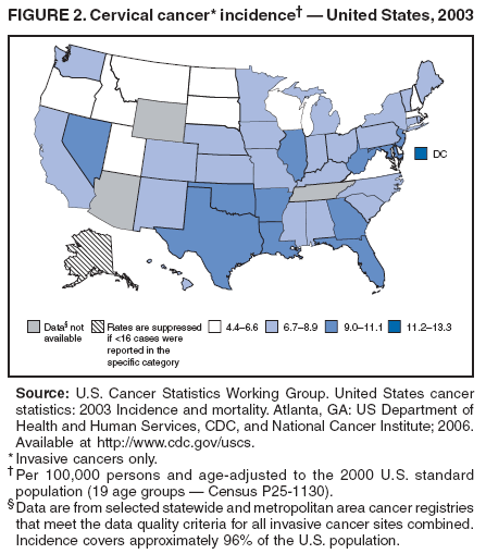 FIGURE 2. Cervical cancer* incidence† — United States, 2003