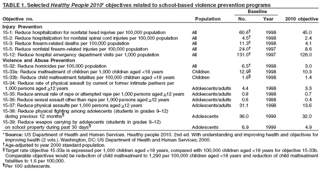 Table 1