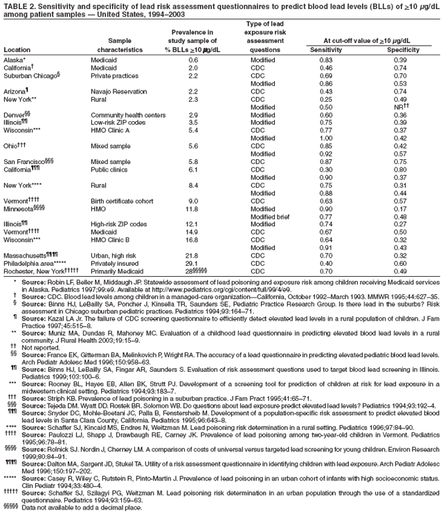 Table 2