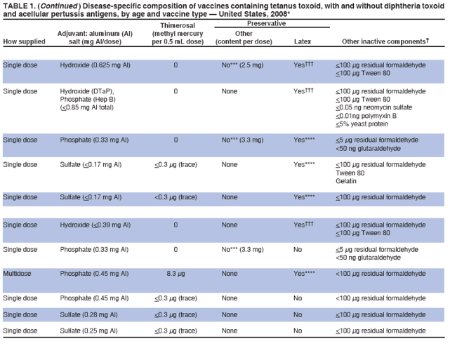 Table 1