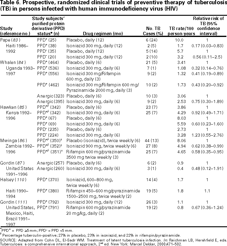 Table 6