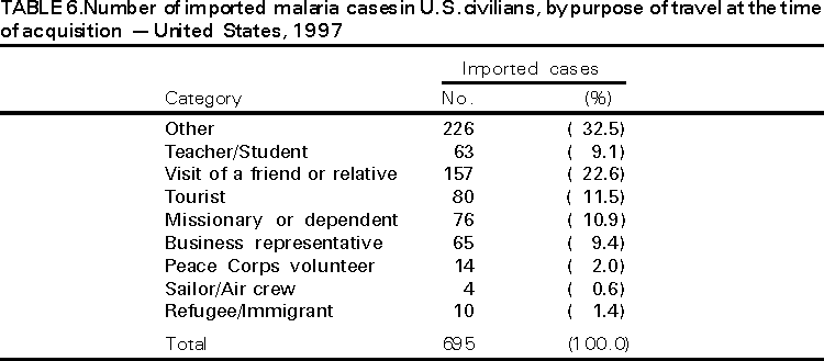 Table 6