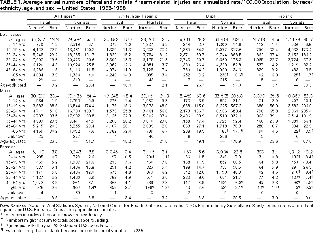 Table 1