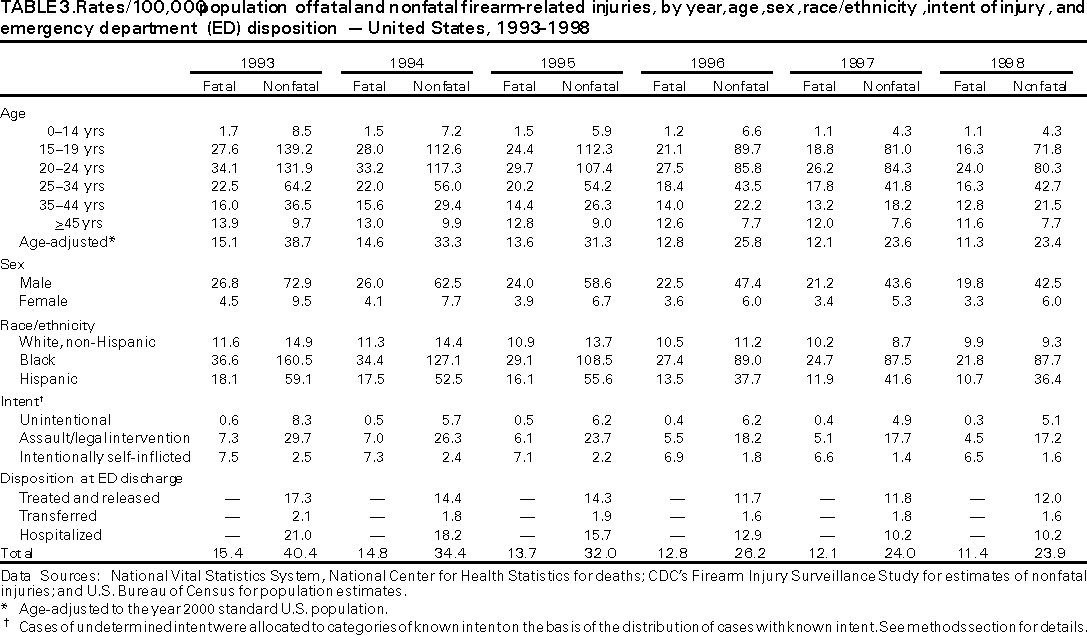 Table 3