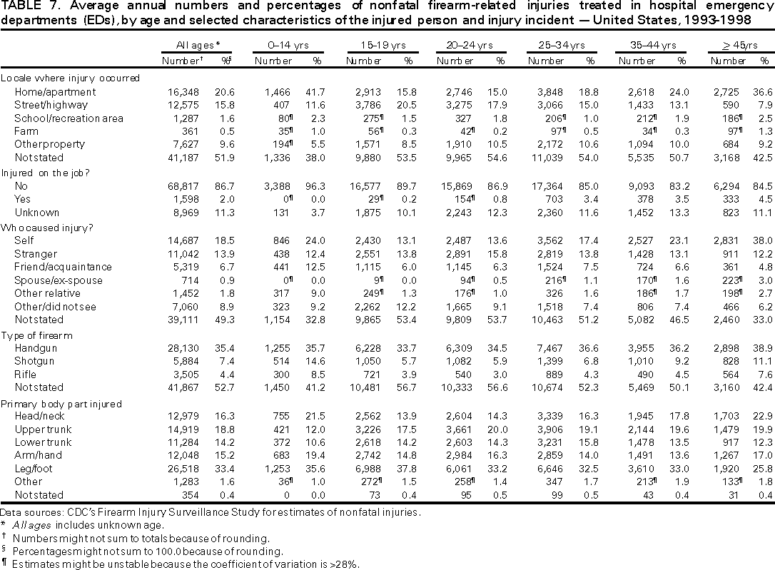 Table 7