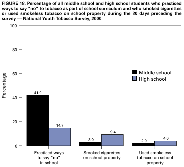 Figure 18