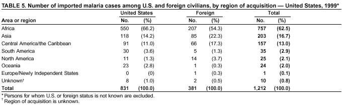 Table 5