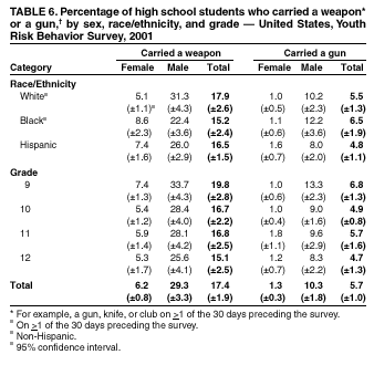 Table 6