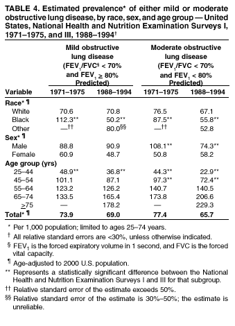 Table 4