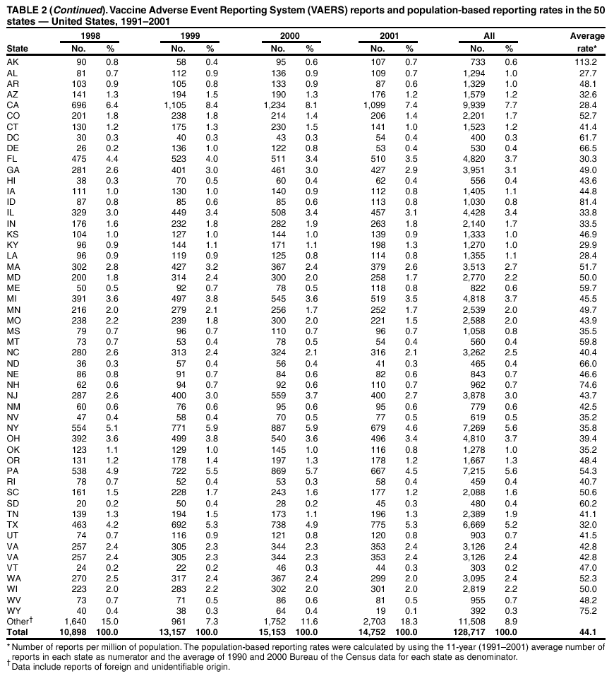 Table 2