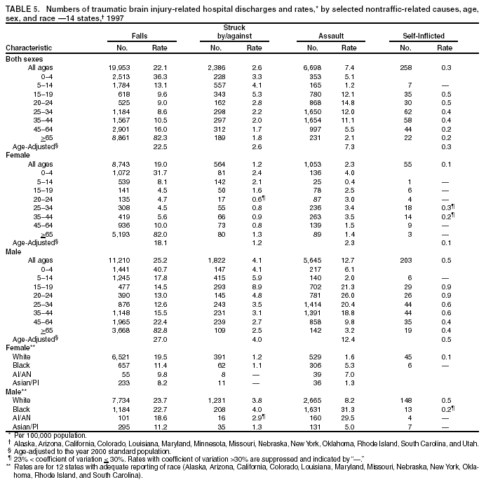 Table 5