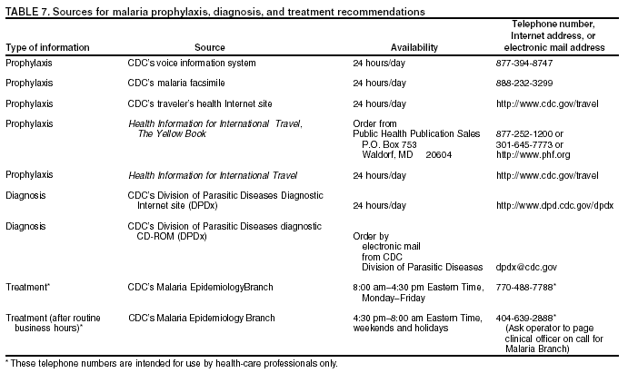 Table 7