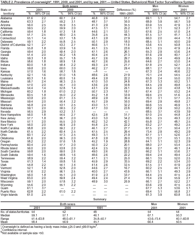 Table 2