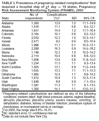 Table 3