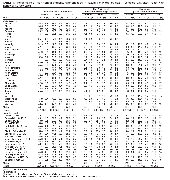 Table 43