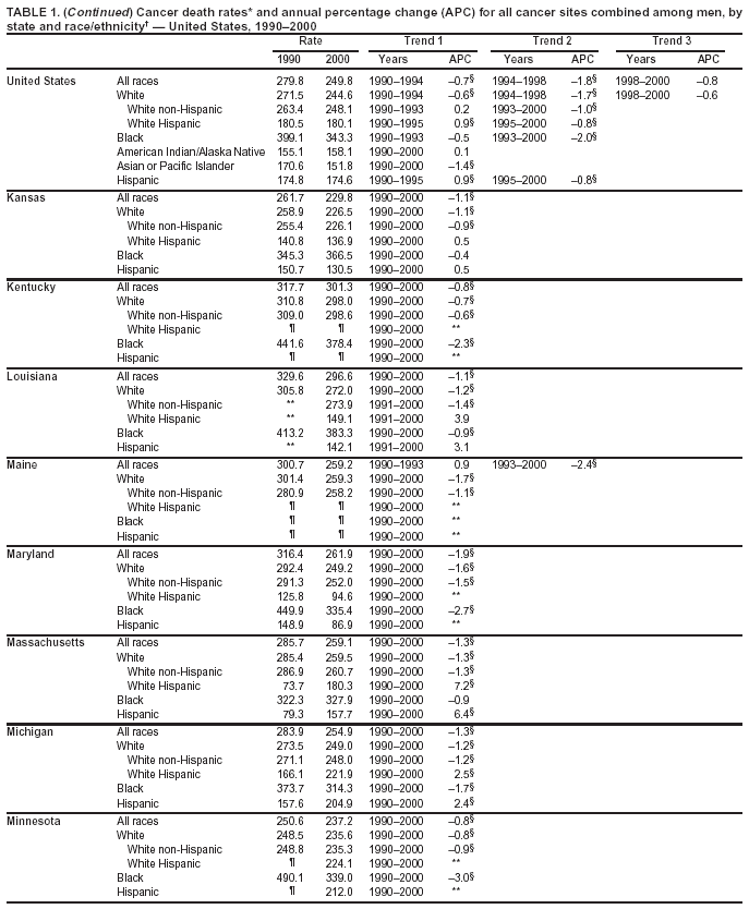 Table 1