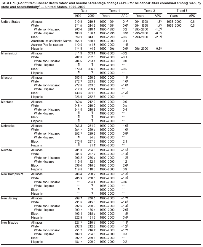 Table 1