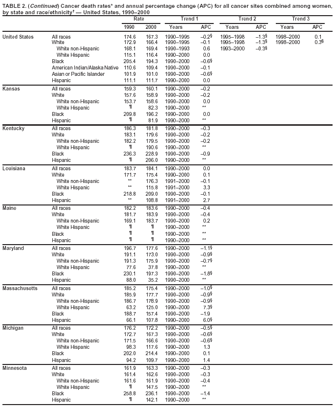 Table 2