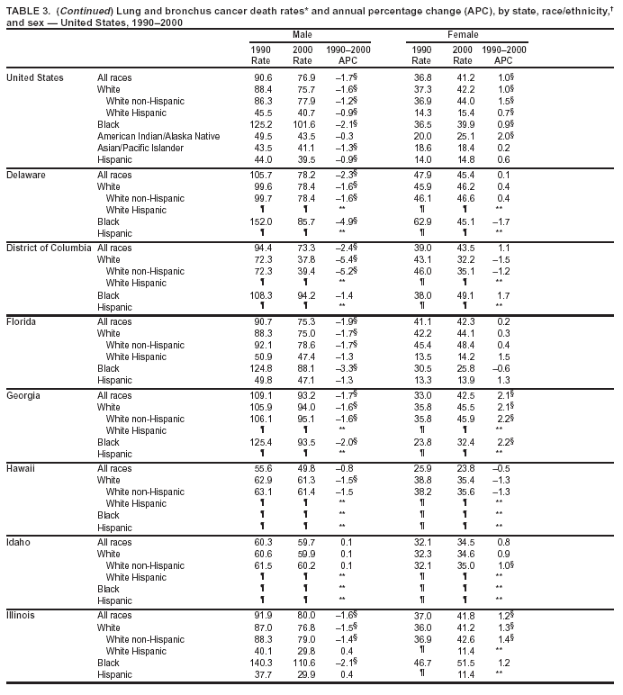 Table 3