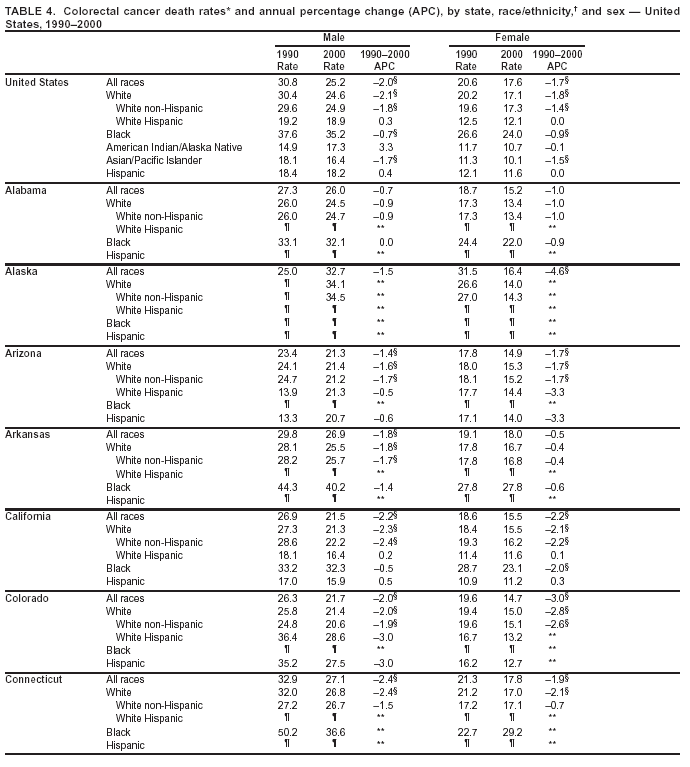 Table 4